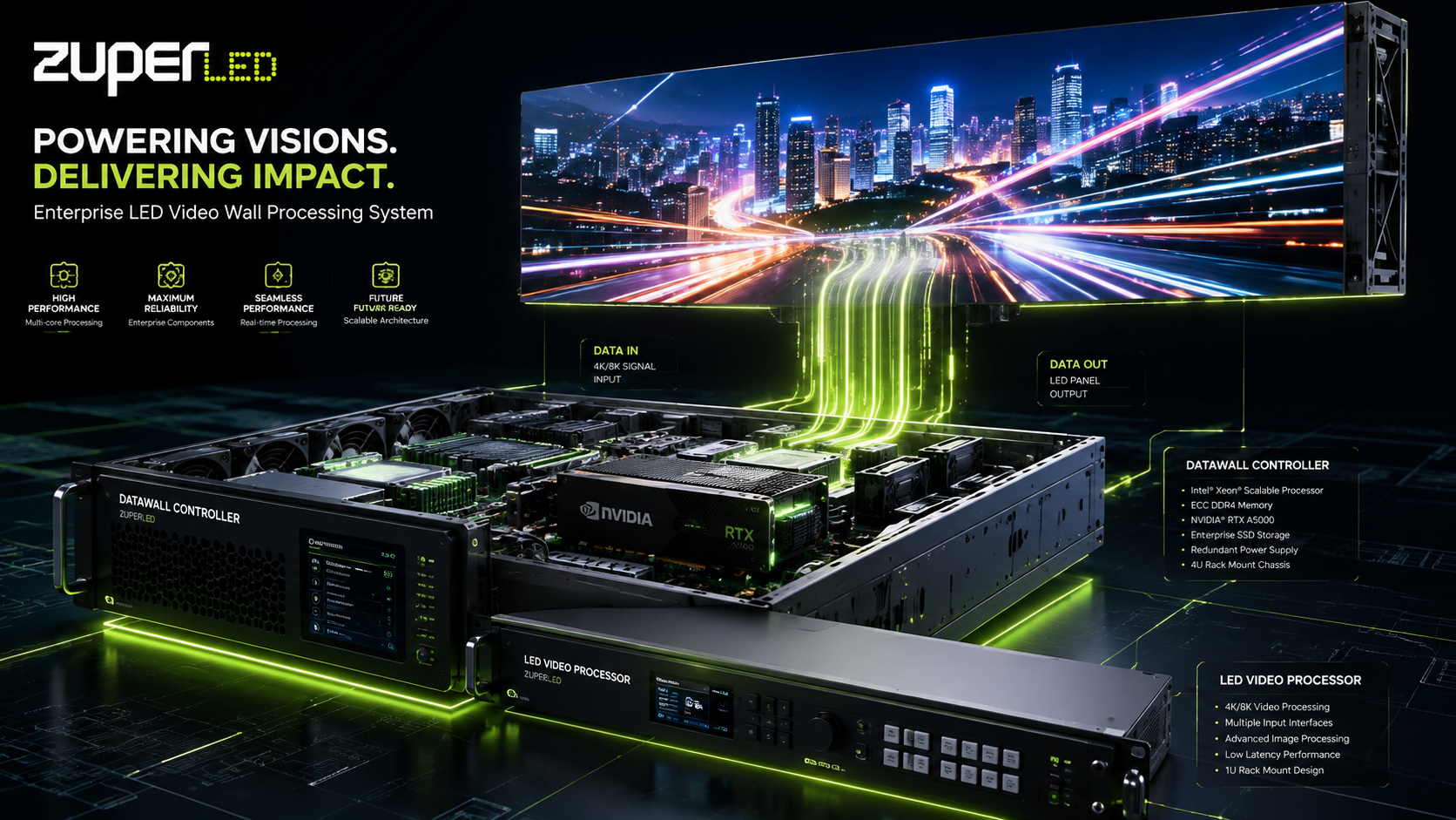 Zuper LED Combined Master System - Enterprise Controller, LED Processor and Visualization Platform