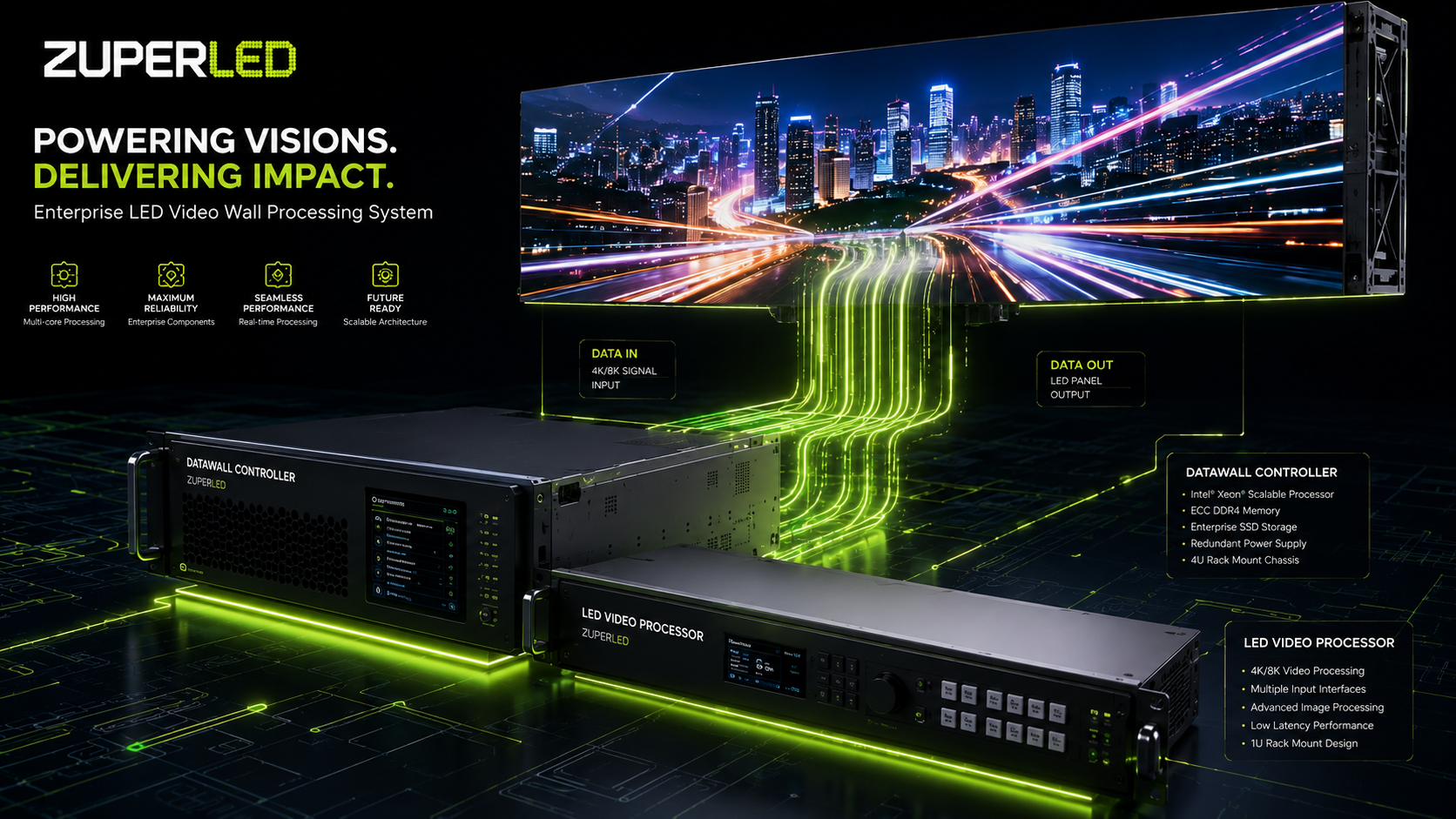 Zuper LED Combined Master System - Enterprise Controller, LED Processor and Visualization Platform